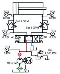 Hydraulicspneumatics Com Sites Hydraulicspneumatics com Files Uploads Custom Inline Archive Www hydraulicspneumatics com Content Site200 Ebooks 01 01 2006 83462 Fig1027png 00000055458 Hydraulicspneumatics Com Sites Hydraulicspneumatics com Files Uploads Custom Inline Archive Www hydraulicspneumatics com Content Site200 Ebooks 01 01 2006 83462 Fig1027png 00000055458