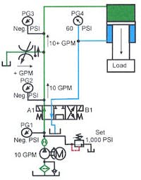 Hydraulicspneumatics Com Sites Hydraulicspneumatics com Files Uploads Custom Inline Archive Www hydraulicspneumatics com Content Site200 Ebooks 01 01 2006 83462 Fig1042png 00000055473 Hydraulicspneumatics Com Sites Hydraulicspneumatics com Files Uploads Custom Inline Archive Www hydraulicspneumatics com Content Site200 Ebooks 01 01 2006 83462 Fig1042png 00000055473