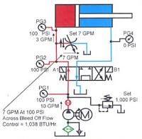 Hydraulicspneumatics Com Sites Hydraulicspneumatics com Files Uploads Custom Inline Archive Www hydraulicspneumatics com Content Site200 Ebooks 01 01 2006 83462 Fig1043png 00000055474 Hydraulicspneumatics Com Sites Hydraulicspneumatics com Files Uploads Custom Inline Archive Www hydraulicspneumatics com Content Site200 Ebooks 01 01 2006 83462 Fig1043png 00000055474