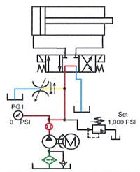 Hydraulicspneumatics Com Sites Hydraulicspneumatics com Files Uploads Custom Inline Archive Www hydraulicspneumatics com Content Site200 Ebooks 01 01 2006 83462 Fig1050png 00000055481 Hydraulicspneumatics Com Sites Hydraulicspneumatics com Files Uploads Custom Inline Archive Www hydraulicspneumatics com Content Site200 Ebooks 01 01 2006 83462 Fig1050png 00000055481