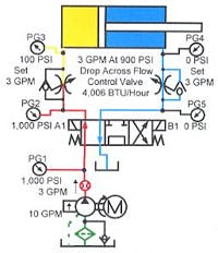 Hydraulicspneumatics Com Sites Hydraulicspneumatics com Files Uploads Custom Inline Archive Www hydraulicspneumatics com Content Site200 Ebooks 01 01 2006 83462 Fig1053png 00000055484 Hydraulicspneumatics Com Sites Hydraulicspneumatics com Files Uploads Custom Inline Archive Www hydraulicspneumatics com Content Site200 Ebooks 01 01 2006 83462 Fig1053png 00000055484