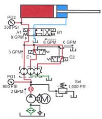 Hydraulicspneumatics Com Sites Hydraulicspneumatics com Files Uploads Custom Inline Archive Www hydraulicspneumatics com Content Site200 Ebooks 01 01 2006 83462 Fig1062png 00000055493 Hydraulicspneumatics Com Sites Hydraulicspneumatics com Files Uploads Custom Inline Archive Www hydraulicspneumatics com Content Site200 Ebooks 01 01 2006 83462 Fig1062png 00000055493