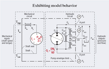 Hydraulicspneumatics Com Sites Hydraulicspneumatics com Files Uploads Custom Inline Archive Www hydraulicspneumatics com Content Site200 Articles 02 01 2009 83819 Modelingth 00000055815