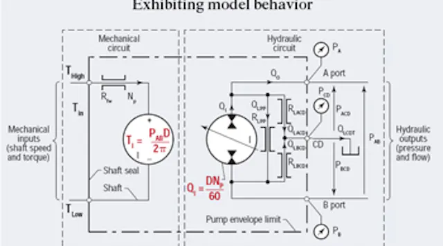 Modeling the hydraulic pump | Power & Motion