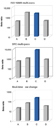 Hydraulicspneumatics Com Sites Hydraulicspneumatics com Files Uploads Custom Inline Archive Www hydraulicspneumatics com Content Site200 Articles 02 01 2009 83821 Iso16889mu 00000055828 Hydraulicspneumatics Com Sites Hydraulicspneumatics com Files Uploads Custom Inline Archive Www hydraulicspneumatics com Content Site200 Articles 02 01 2009 83821 Iso16889mu 00000055828