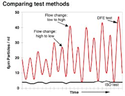 Hydraulicspneumatics Com Sites Hydraulicspneumatics com Files Uploads Custom Inline Archive Www hydraulicspneumatics com Content Site200 Articles 02 01 2009 83821comparingt 00000055825 Hydraulicspneumatics Com Sites Hydraulicspneumatics com Files Uploads Custom Inline Archive Www hydraulicspneumatics com Content Site200 Articles 02 01 2009 83821comparingt 00000055825