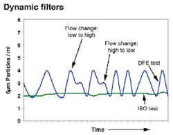 Hydraulicspneumatics Com Sites Hydraulicspneumatics com Files Uploads Custom Inline Archive Www hydraulicspneumatics com Content Site200 Articles 02 01 2009 83821dynamicfil 00000055826 Hydraulicspneumatics Com Sites Hydraulicspneumatics com Files Uploads Custom Inline Archive Www hydraulicspneumatics com Content Site200 Articles 02 01 2009 83821dynamicfil 00000055826