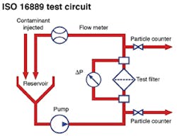 Hydraulicspneumatics Com Sites Hydraulicspneumatics com Files Uploads Custom Inline Archive Www hydraulicspneumatics com Content Site200 Articles 02 01 2009 83821iso16889jp 00000055824 Hydraulicspneumatics Com Sites Hydraulicspneumatics com Files Uploads Custom Inline Archive Www hydraulicspneumatics com Content Site200 Articles 02 01 2009 83821iso16889jp 00000055824