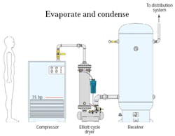 Hydraulicspneumatics Com Sites Hydraulicspneumatics com Files Uploads Custom Inline Archive Www hydraulicspneumatics com Content Site200 Articles 02 01 2009 83824 Evaporatea 00000055835 Hydraulicspneumatics Com Sites Hydraulicspneumatics com Files Uploads Custom Inline Archive Www hydraulicspneumatics com Content Site200 Articles 02 01 2009 83824 Evaporatea 00000055835