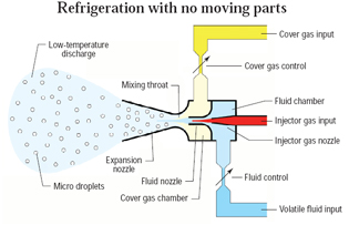 Use compressed air to dry your compressed air Power & Motion