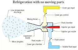 Hydraulicspneumatics Com Sites Hydraulicspneumatics com Files Uploads Custom Inline Archive Www hydraulicspneumatics com Content Site200 Articles 02 01 2009 83824 Refrigerat 00000055831 Hydraulicspneumatics Com Sites Hydraulicspneumatics com Files Uploads Custom Inline Archive Www hydraulicspneumatics com Content Site200 Articles 02 01 2009 83824 Refrigerat 00000055831