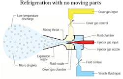 Hydraulicspneumatics Com Sites Hydraulicspneumatics com Files Uploads Custom Inline Archive Www hydraulicspneumatics com Content Site200 Articles 02 01 2009 83824 Refrigerat 00000055831 Hydraulicspneumatics Com Sites Hydraulicspneumatics com Files Uploads Custom Inline Archive Www hydraulicspneumatics com Content Site200 Articles 02 01 2009 83824 Refrigerat 00000055831
