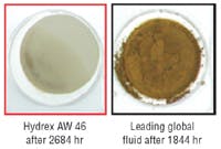 Hydraulicspneumatics Com Sites Hydraulicspneumatics com Files Uploads Custom Inline Archive Www hydraulicspneumatics com Content Site200 Articles 02 01 2009 83827 Oxidation T 00000055838 Hydraulicspneumatics Com Sites Hydraulicspneumatics com Files Uploads Custom Inline Archive Www hydraulicspneumatics com Content Site200 Articles 02 01 2009 83827 Oxidation T 00000055838