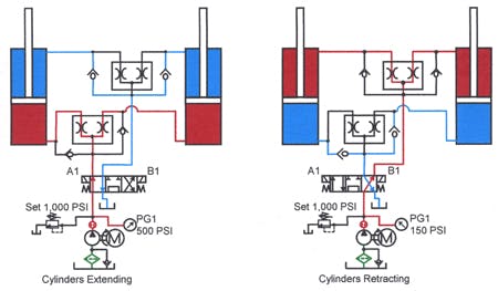 Book 2, Chapter 11: Flow divider circuits | Power & Motion