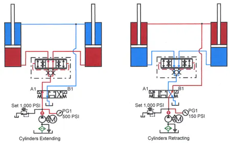 Book 2, Chapter 11: Flow divider circuits | Power & Motion