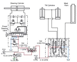 Hydraulicspneumatics Com Sites Hydraulicspneumatics com Files Uploads Custom Inline Archive Www hydraulicspneumatics com Content Site200 Ebooks 01 01 2006 83804 Fig1114png 00000055766 Hydraulicspneumatics Com Sites Hydraulicspneumatics com Files Uploads Custom Inline Archive Www hydraulicspneumatics com Content Site200 Ebooks 01 01 2006 83804 Fig1114png 00000055766