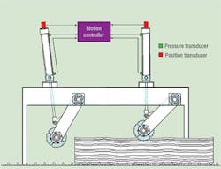 Hydraulicspneumatics Com Sites Hydraulicspneumatics com Files Uploads Custom Inline Archive Www hydraulicspneumatics com Content Site200 Articles 03 01 2009 839722 Boardsofd 00000056035 Hydraulicspneumatics Com Sites Hydraulicspneumatics com Files Uploads Custom Inline Archive Www hydraulicspneumatics com Content Site200 Articles 03 01 2009 839722 Boardsofd 00000056035