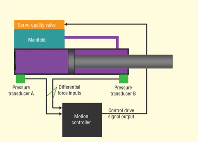 Hydraulicspneumatics Com Sites Hydraulicspneumatics com Files Uploads Custom Inline Archive Www hydraulicspneumatics com Content Site200 Articles 03 01 2009 83972 Precisepre 00000056034