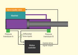 Hydraulicspneumatics Com Sites Hydraulicspneumatics com Files Uploads Custom Inline Archive Www hydraulicspneumatics com Content Site200 Articles 03 01 2009 83972 Precisepre 00000056034 Hydraulicspneumatics Com Sites Hydraulicspneumatics com Files Uploads Custom Inline Archive Www hydraulicspneumatics com Content Site200 Articles 03 01 2009 83972 Precisepre 00000056034