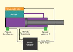 Hydraulicspneumatics Com Sites Hydraulicspneumatics com Files Uploads Custom Inline Archive Www hydraulicspneumatics com Content Site200 Articles 03 01 2009 83972 Precisepre 00000056034 Hydraulicspneumatics Com Sites Hydraulicspneumatics com Files Uploads Custom Inline Archive Www hydraulicspneumatics com Content Site200 Articles 03 01 2009 83972 Precisepre 00000056034