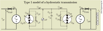 Hydraulicspneumatics Com Sites Hydraulicspneumatics com Files Uploads Custom Inline Archive Www hydraulicspneumatics com Content Site200 Articles 03 01 2009 83973 Type1model 00000056036