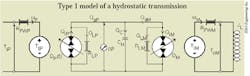 Hydraulicspneumatics Com Sites Hydraulicspneumatics com Files Uploads Custom Inline Archive Www hydraulicspneumatics com Content Site200 Articles 03 01 2009 83973 Type1model 00000056036 Hydraulicspneumatics Com Sites Hydraulicspneumatics com Files Uploads Custom Inline Archive Www hydraulicspneumatics com Content Site200 Articles 03 01 2009 83973 Type1model 00000056036