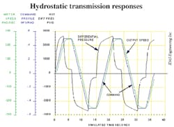 Hydraulicspneumatics Com Sites Hydraulicspneumatics com Files Uploads Custom Inline Archive Www hydraulicspneumatics com Content Site200 Articles 03 01 2009 83973hydrostati 00000056037 Hydraulicspneumatics Com Sites Hydraulicspneumatics com Files Uploads Custom Inline Archive Www hydraulicspneumatics com Content Site200 Articles 03 01 2009 83973hydrostati 00000056037