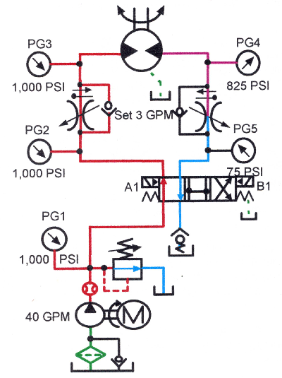 BOOK 2, CHAPTER 12: Fluid Motor Circuits | Power & Motion Tech