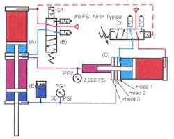 Hydraulicspneumatics Com Sites Hydraulicspneumatics com Files Uploads Custom Inline Archive Www hydraulicspneumatics com Content Site200 Ebooks 01 01 2006 84133 Fig1312png 00000056400 Hydraulicspneumatics Com Sites Hydraulicspneumatics com Files Uploads Custom Inline Archive Www hydraulicspneumatics com Content Site200 Ebooks 01 01 2006 84133 Fig1312png 00000056400