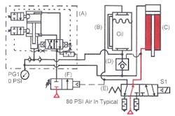 Hydraulicspneumatics Com Sites Hydraulicspneumatics com Files Uploads Custom Inline Archive Www hydraulicspneumatics com Content Site200 Ebooks 01 01 2006 84133 Fig1314png 00000056402 Hydraulicspneumatics Com Sites Hydraulicspneumatics com Files Uploads Custom Inline Archive Www hydraulicspneumatics com Content Site200 Ebooks 01 01 2006 84133 Fig1314png 00000056402