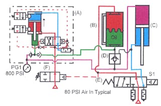 BOOK 2, CHAPTER 13: Pressure intensifier circuits