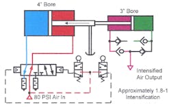 Hydraulicspneumatics Com Sites Hydraulicspneumatics com Files Uploads Custom Inline Archive Www hydraulicspneumatics com Content Site200 Ebooks 01 01 2006 84133 Fig1330png 00000056418 Hydraulicspneumatics Com Sites Hydraulicspneumatics com Files Uploads Custom Inline Archive Www hydraulicspneumatics com Content Site200 Ebooks 01 01 2006 84133 Fig1330png 00000056418