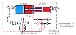 Hydraulicspneumatics Com Sites Hydraulicspneumatics com Files Uploads Custom Inline Archive Www hydraulicspneumatics com Content Site200 Ebooks 01 01 2006 84133 Fig1332png 00000056420 Hydraulicspneumatics Com Sites Hydraulicspneumatics com Files Uploads Custom Inline Archive Www hydraulicspneumatics com Content Site200 Ebooks 01 01 2006 84133 Fig1332png 00000056420