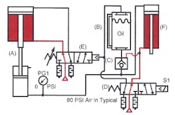 Hydraulicspneumatics Com Sites Hydraulicspneumatics com Files Uploads Custom Inline Archive Www hydraulicspneumatics com Content Site200 Ebooks 01 01 2006 84133 Fig136png 00000056394 Hydraulicspneumatics Com Sites Hydraulicspneumatics com Files Uploads Custom Inline Archive Www hydraulicspneumatics com Content Site200 Ebooks 01 01 2006 84133 Fig136png 00000056394