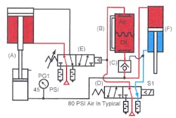 Hydraulicspneumatics Com Sites Hydraulicspneumatics com Files Uploads Custom Inline Archive Www hydraulicspneumatics com Content Site200 Ebooks 01 01 2006 84133 Fig137png 00000056395 Hydraulicspneumatics Com Sites Hydraulicspneumatics com Files Uploads Custom Inline Archive Www hydraulicspneumatics com Content Site200 Ebooks 01 01 2006 84133 Fig137png 00000056395