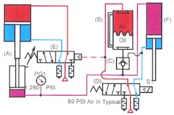 Hydraulicspneumatics Com Sites Hydraulicspneumatics com Files Uploads Custom Inline Archive Www hydraulicspneumatics com Content Site200 Ebooks 01 01 2006 84133 Fig138png 00000056396 Hydraulicspneumatics Com Sites Hydraulicspneumatics com Files Uploads Custom Inline Archive Www hydraulicspneumatics com Content Site200 Ebooks 01 01 2006 84133 Fig138png 00000056396
