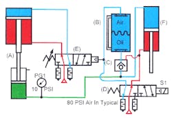 Hydraulicspneumatics Com Sites Hydraulicspneumatics com Files Uploads Custom Inline Archive Www hydraulicspneumatics com Content Site200 Ebooks 01 01 2006 84133 Fig139png 00000056397 Hydraulicspneumatics Com Sites Hydraulicspneumatics com Files Uploads Custom Inline Archive Www hydraulicspneumatics com Content Site200 Ebooks 01 01 2006 84133 Fig139png 00000056397