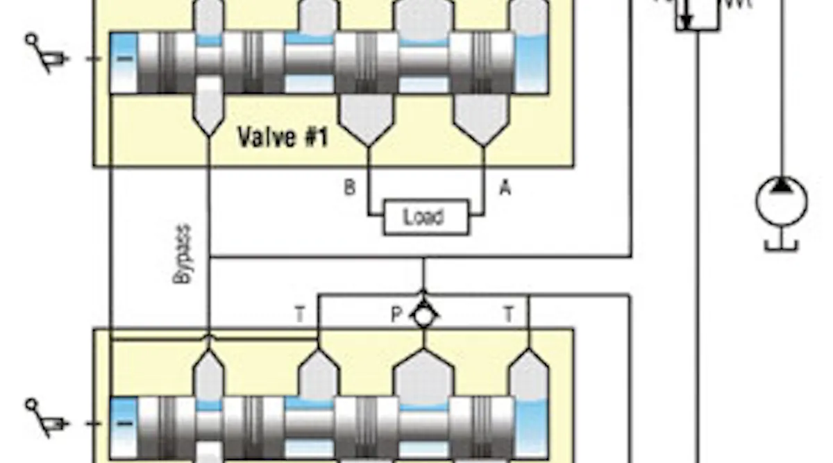 Open-center valves in mobile equipment - Part 2 | Power & Motion