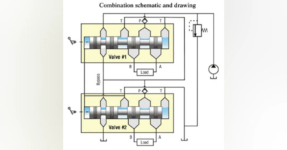 Open-center valves in mobile equipment - Part 2 | Power & Motion Tech