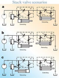 Hydraulicspneumatics Com Sites Hydraulicspneumatics com Files Uploads Custom Inline Archive Www hydraulicspneumatics com Content Site200 Articles 06 01 2009 84397 Stackvalve 00000056723 Hydraulicspneumatics Com Sites Hydraulicspneumatics com Files Uploads Custom Inline Archive Www hydraulicspneumatics com Content Site200 Articles 06 01 2009 84397 Stackvalve 00000056723