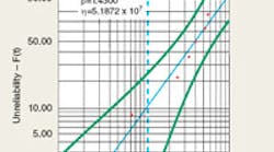 Hydraulicspneumatics Com Sites Hydraulicspneumatics com Files Uploads Custom Inline Archive Www hydraulicspneumatics com Content Site200 Articles 06 01 2009 84401 Probabilit 00000056732 Hydraulicspneumatics Com Sites Hydraulicspneumatics com Files Uploads Custom Inline Archive Www hydraulicspneumatics com Content Site200 Articles 06 01 2009 84401 Probabilit 00000056732