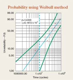 Hydraulicspneumatics Com Sites Hydraulicspneumatics com Files Uploads Custom Inline Archive Www hydraulicspneumatics com Content Site200 Articles 06 01 2009 84401 Probabilit 00000056732 Hydraulicspneumatics Com Sites Hydraulicspneumatics com Files Uploads Custom Inline Archive Www hydraulicspneumatics com Content Site200 Articles 06 01 2009 84401 Probabilit 00000056732