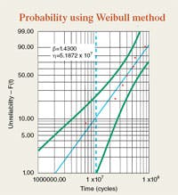 Hydraulicspneumatics Com Sites Hydraulicspneumatics com Files Uploads Custom Inline Archive Www hydraulicspneumatics com Content Site200 Articles 06 01 2009 84401 Probabilit 00000056732 Hydraulicspneumatics Com Sites Hydraulicspneumatics com Files Uploads Custom Inline Archive Www hydraulicspneumatics com Content Site200 Articles 06 01 2009 84401 Probabilit 00000056732