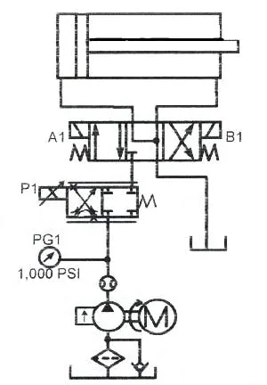 Figure 14-11. Proportional throttle valve in a meter-in circuit on the pump line — for smooth acceleration, deceleration, and speed control. Figure 14-11. Proportional throttle valve in a meter-in circuit on the pump line — for smooth acceleration, deceleration, and speed control.