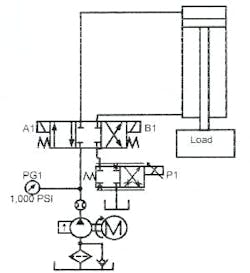 Figure 14-12. Proportional throttle valve in a meter-out circuit on the tank line — for smooth acceleration, deceleration, and speed control. Figure 14-12. Proportional throttle valve in a meter-out circuit on the tank line — for smooth acceleration, deceleration, and speed control.