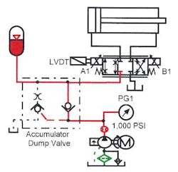 Figure 14-16. Pressure-compensated pump and proportional valve circuit that accelerates and decelerates actuator smoothly. Figure 14-16. Pressure-compensated pump and proportional valve circuit that accelerates and decelerates actuator smoothly.