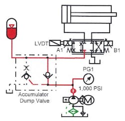 Figure 14-16. Pressure-compensated pump and proportional valve circuit that accelerates and decelerates actuator smoothly.