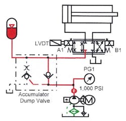 Figure 14-16. Pressure-compensated pump and proportional valve circuit that accelerates and decelerates actuator smoothly. Figure 14-16. Pressure-compensated pump and proportional valve circuit that accelerates and decelerates actuator smoothly.