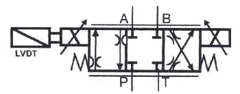 Figure 14-4. Direct solenoid-operated proportional valve with LVDT. Figure 14-4. Direct solenoid-operated proportional valve with LVDT.