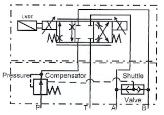 BOOK 2, CHAPTER 14: Proportional control valves | Power & Motion